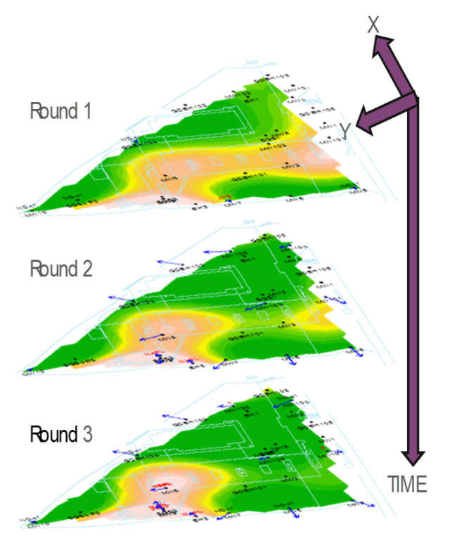 screenshot of Ground Water Spatiotemporal Data Analysis Tool (GWSDAT), a user-friendly shiny Application to statistically interpret groundwater monitoring data sets