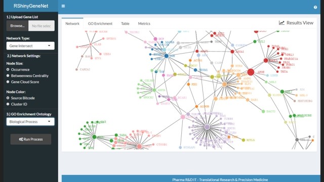 A screenshot of the RShinyGeneNet application showing an interactive network graph visualization used for genomic data analysis.