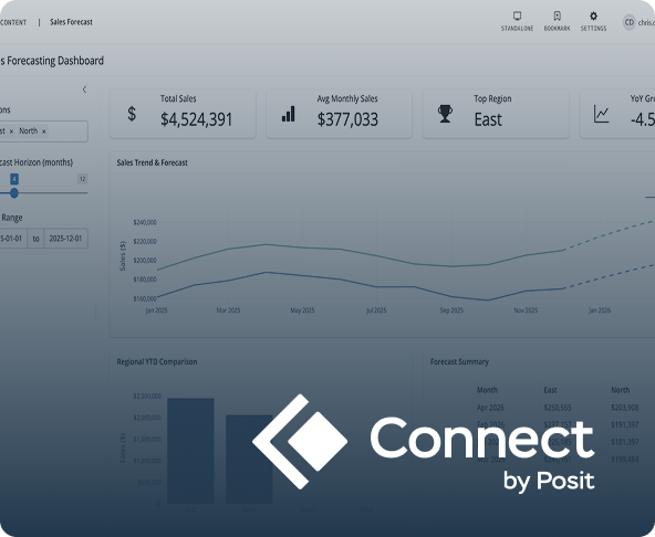 The 'Connect by Posit' logo overlaid on a darkened, professional sales forecasting dashboard featuring various data visualizations.