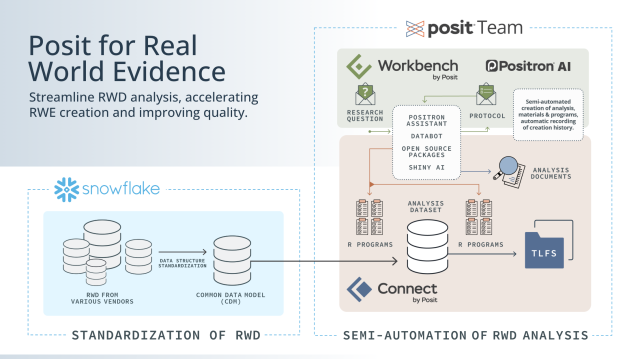 Posit for Real World Evidence