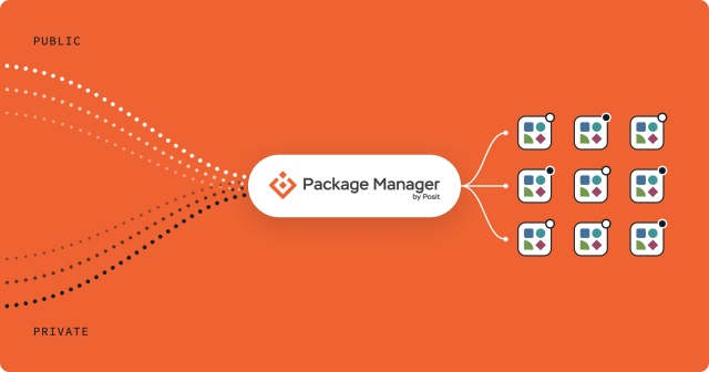 Diagram showing Package Manager by Posit connecting public and private package repositories to unified package management