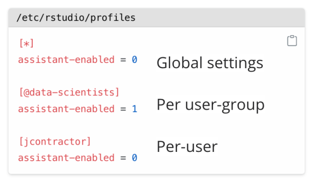 Workbench profiles configuration file showing assistant-enabled settings at three levels: globally disabled (0), enabled for the data-scientists group (1), and disabled for the jcontractor user (0)