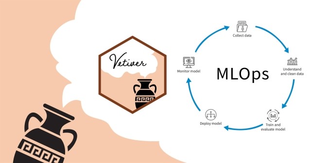 The vetiver logo next to a circular diagram of the MLOps cycle. In this cycle, we collect data, understand and clean the data, train and evaluate a model, deploy the model, and monitor the deployed model. Monitoring can then lead back to collecting more data.
