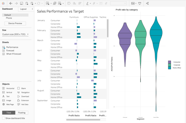 An embedded Shiny app in a Tableau dashboard of the Superstore dataset. Sales Performance vs Target by month and category is shown as a Tableau bar chart, and a violin plot of profit ratio by category is shown in a Shiny app.