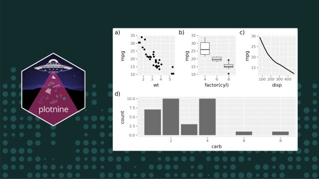 Chart displaying four graphs related to the mtcars dataset. The graphs show the relationships between mpg and wt, mpg and cyl, mpg and disp, and a count of carb. There is a plotnine logo on the left.