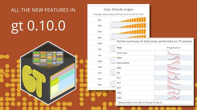 All the new features in gt 0.10.0