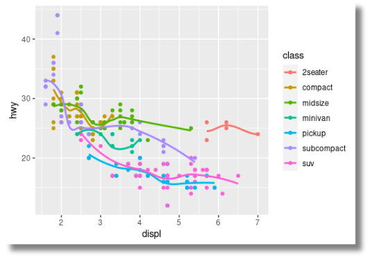 ggplot2 output