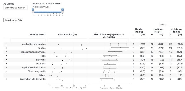 Create a Interactive Table for Adverse Events Analysis for Clinical Trials
View the Table, Code – interactive-HTML. By Bingjun Wang &amp; Yujie Zhao