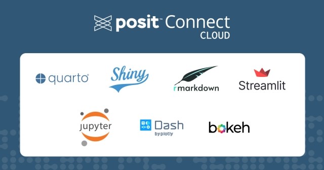 The Posit Connect Cloud logo, with the logos of publishable apps: Quarto, Shiny, Streamlist, Flask, Jupyter, Dash, and Bokeh.