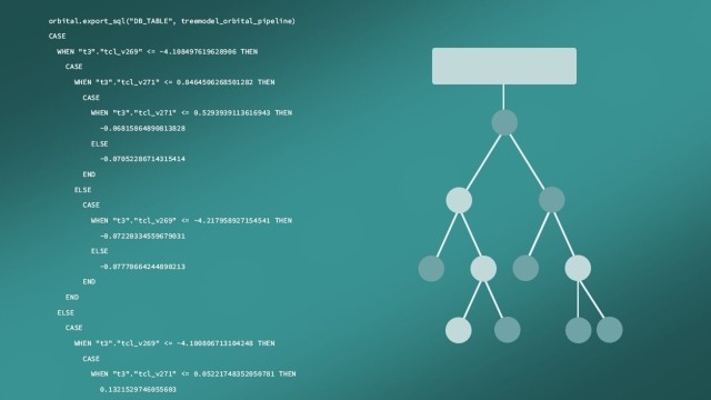 Tree diagram and SQL code for a decision tree model showing data branching into various numerical outcomes based on CASE logic.