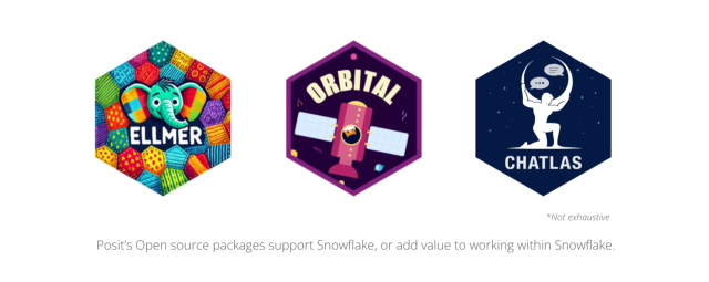 Three hexagonal badges are displayed against a white background. The leftmost badge features a colorful patchwork design with a cartoon elephant wearing heart-shaped glasses. The name "ELLMER" is written below the elephant. The central badge is purple and depicts a stylized pink satellite with solar panels against a starry background. The word "ORBITAL" is written in a retro, white, outlined font at the top. The rightmost badge is dark blue and shows a white silhouette of a person kneeling and holding up a 