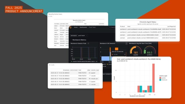 A collage of screenshots from a software platform. The top left features a title "FALL 2025 PRODUCT ANNOUNCEMENT." Below this, a dark-themed user interface shows various panels. One panel, titled "Recently Active Users," displays a table with columns for "First Name," "Last Name," "Email," "Role," and "Last Active." Another panel, "WorkBench Metrics," contains graphs showing "WorkBench Session Pods" and "WorkBench IDE Sessions." A third panel is titled "Chronicle Agent Status" and lists "Product," "Host," a