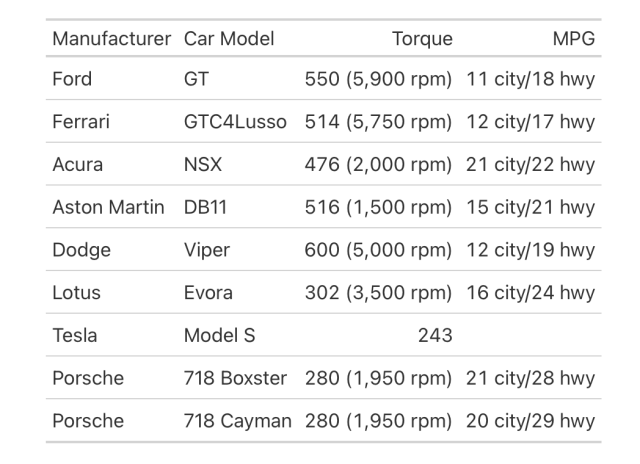 Great Tables with Merged Columns