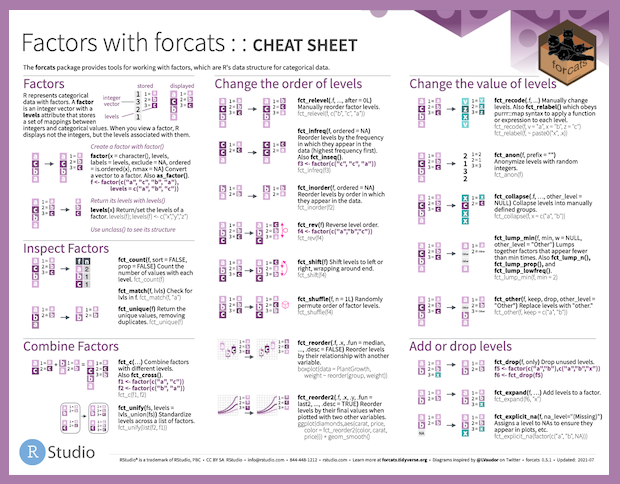 Cheatsheet updates - Posit