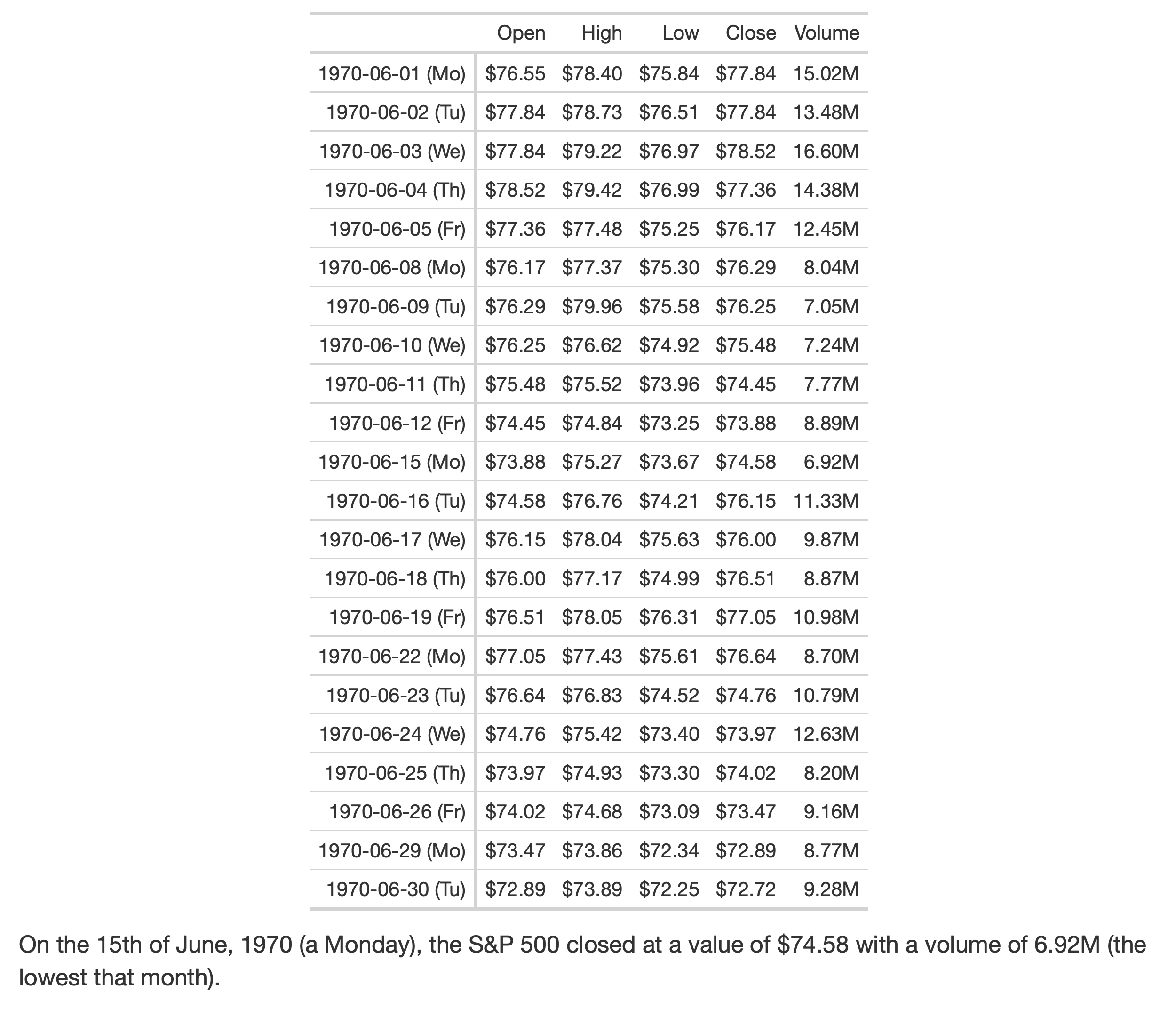 Screen capture of rendered R Markdown document showing a gt table and a paragraph pieced together with inline code featuring `extract_cells()`.