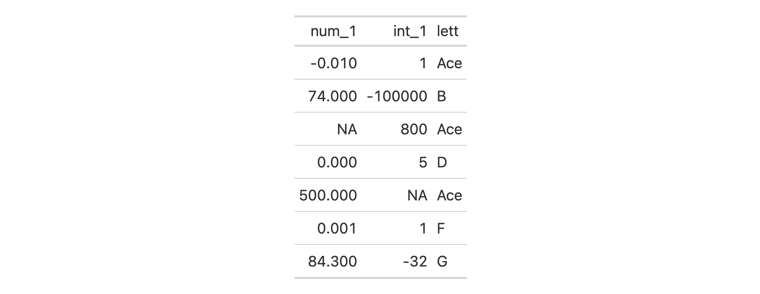 Output table for example that uses `sub_values()` exclusively with the `pattern` argument.