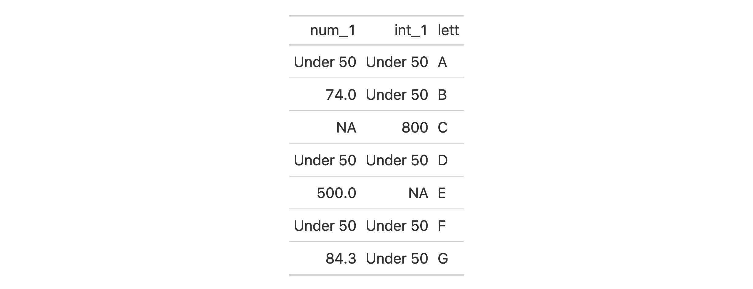 Output table for example that uses `sub_values()` exclusively with the `fn` argument.