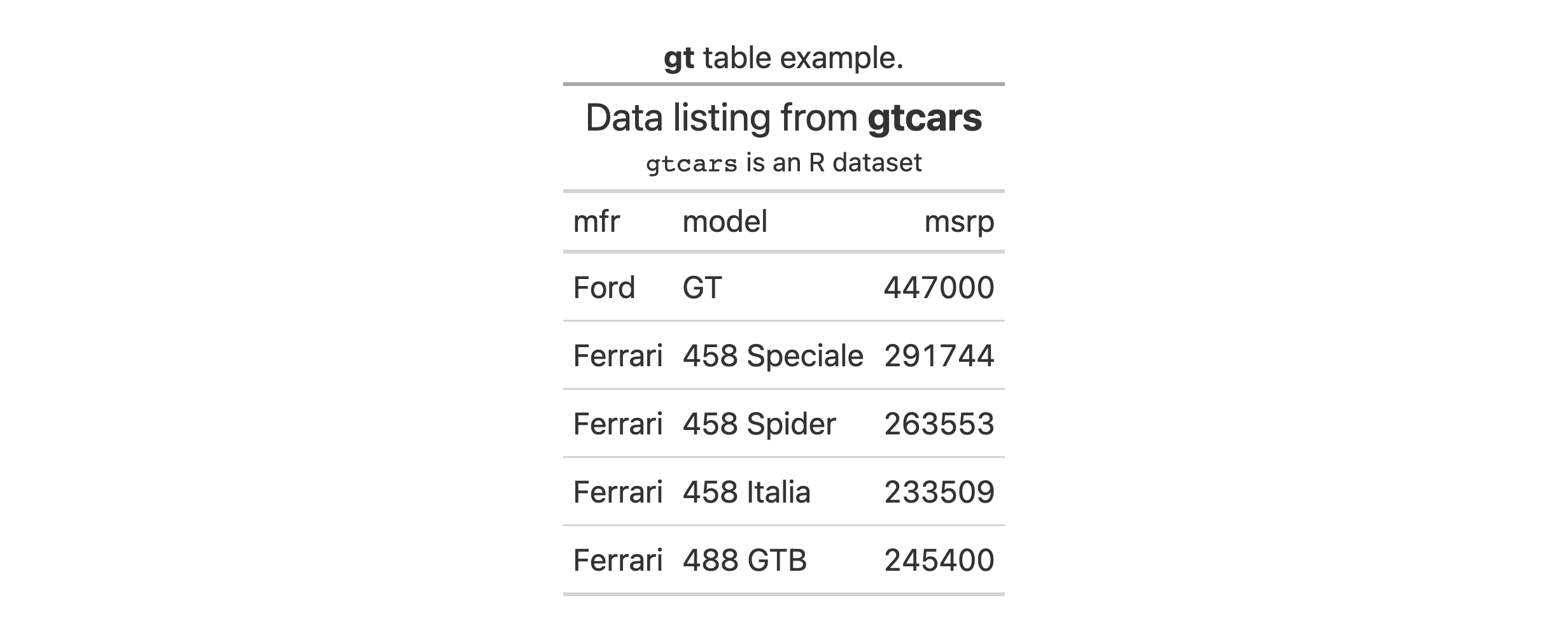 Output table for example that uses the `tab_caption()` function.