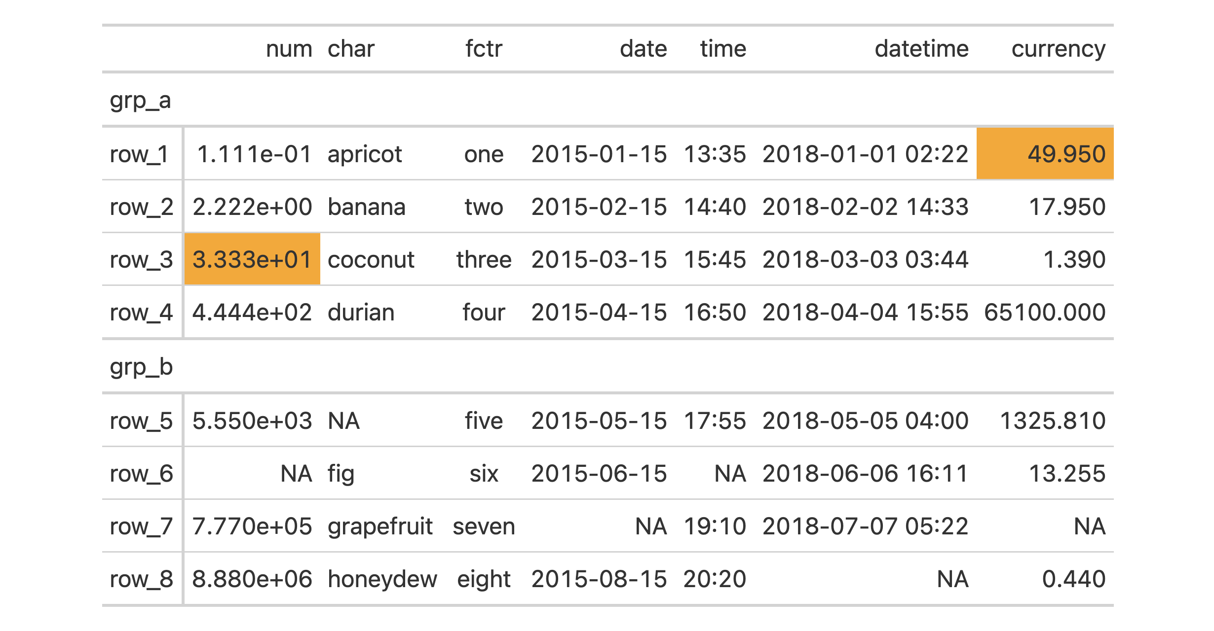 Output table for example that uses `tab_style_body()` exclusively with the `value` argument.
