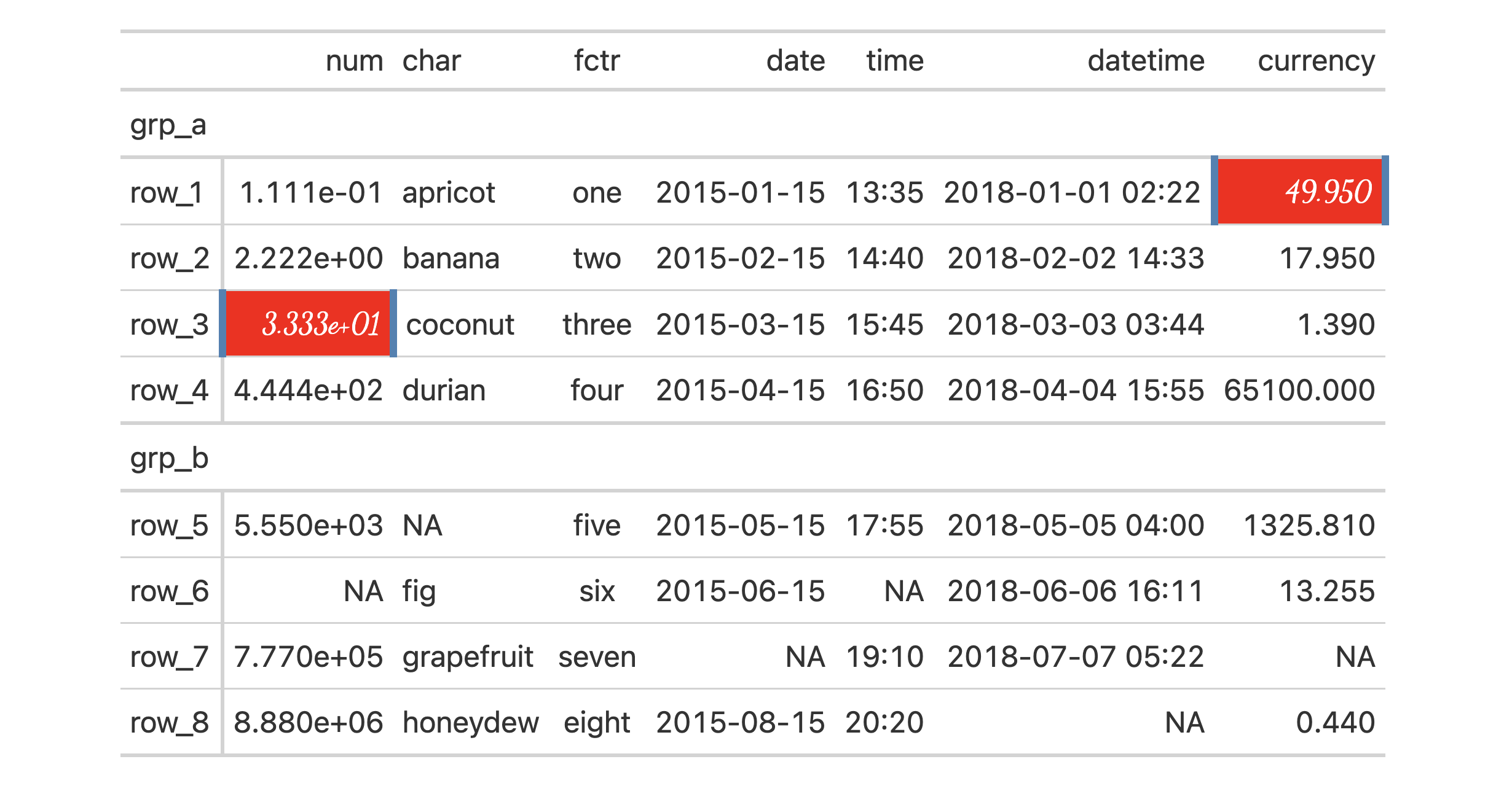 Output table for example that uses `tab_style_body()` exclusively with the `value` argument; multiple styles are used by enclosing them in a `list()`.