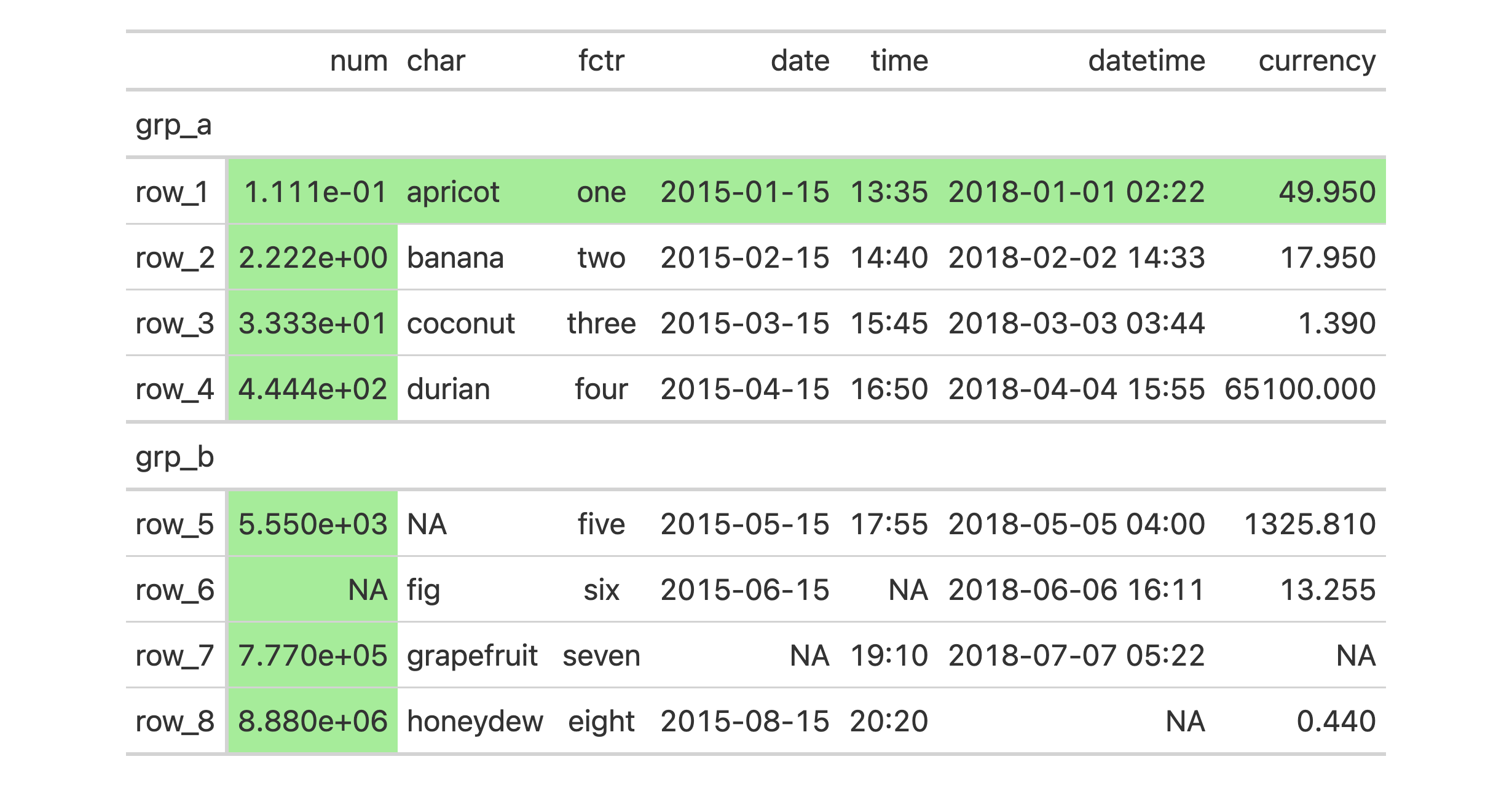 Output table for example that uses `tab_style_body()` twice with the `value` argument. The `targets` argument is used to expand the styling to neighboring body cells.