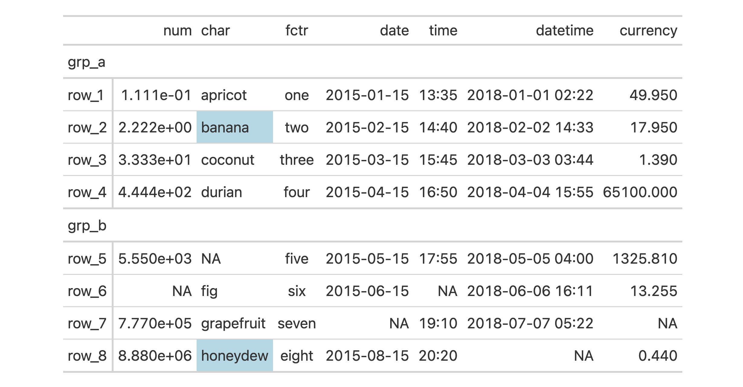 Output table for example that uses `tab_style_body()` exclusively with the `pattern` argument.