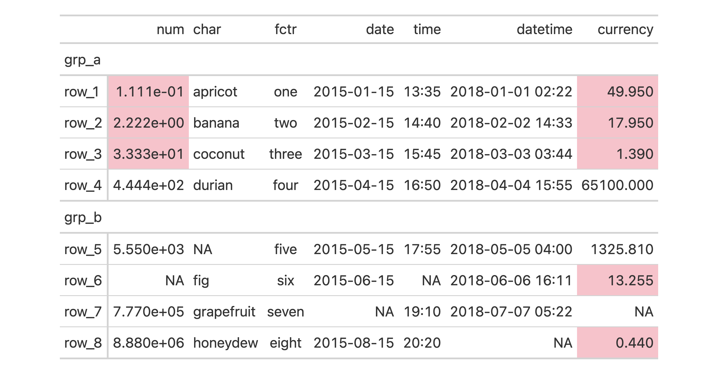 Output table for example that uses `tab_style_body()` exclusively with the `fn` argument.