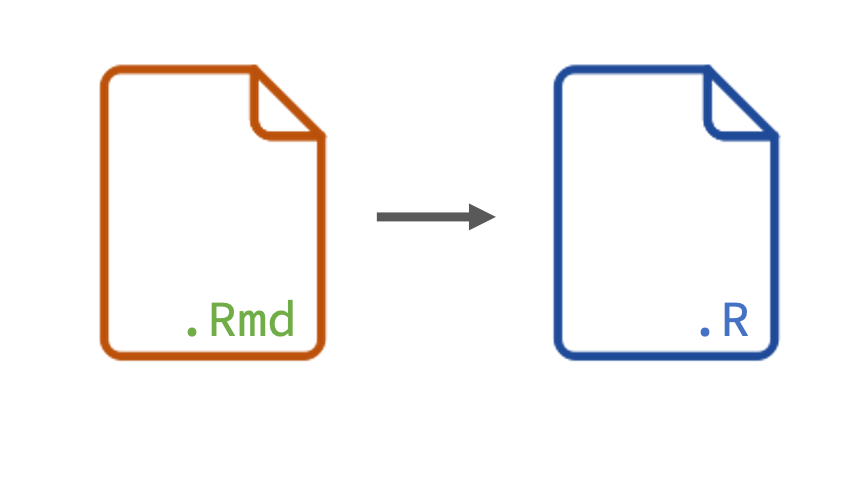 File icons representing the conversion of an R Markdown document script into an R script