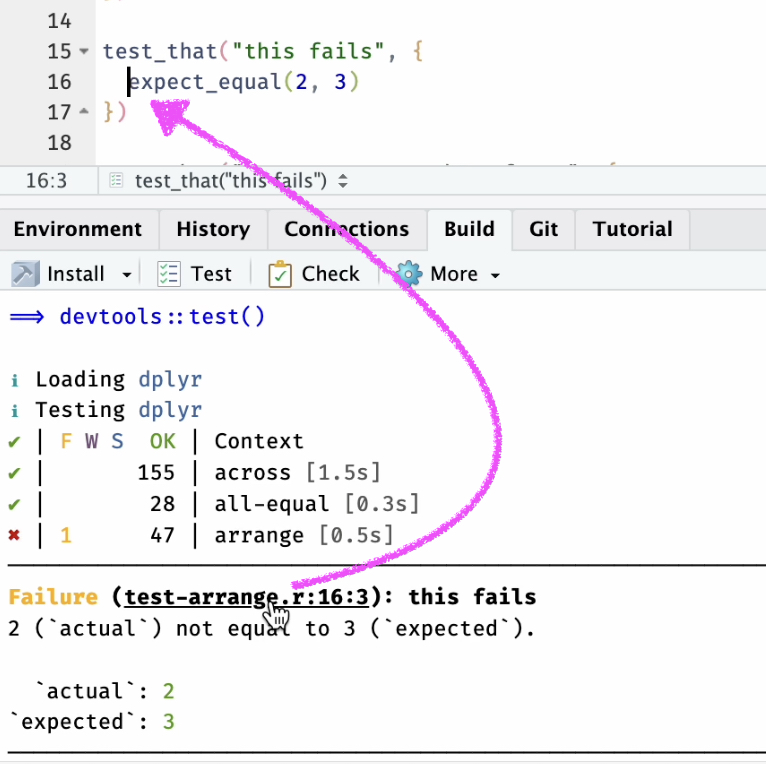 testthat failure link