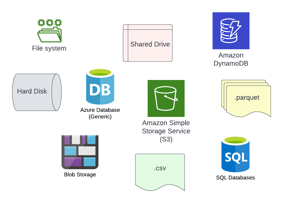 Databases and File Storage Formats Floating Together in Data Soup