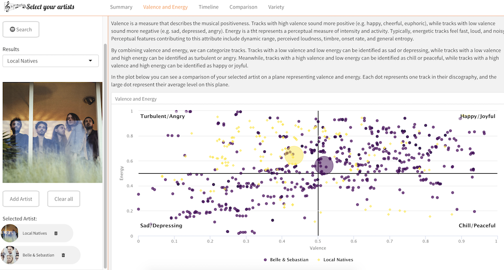 Chess(.com) Dashboard - Shiny Contest Submission - Shiny Contest - Posit  Community