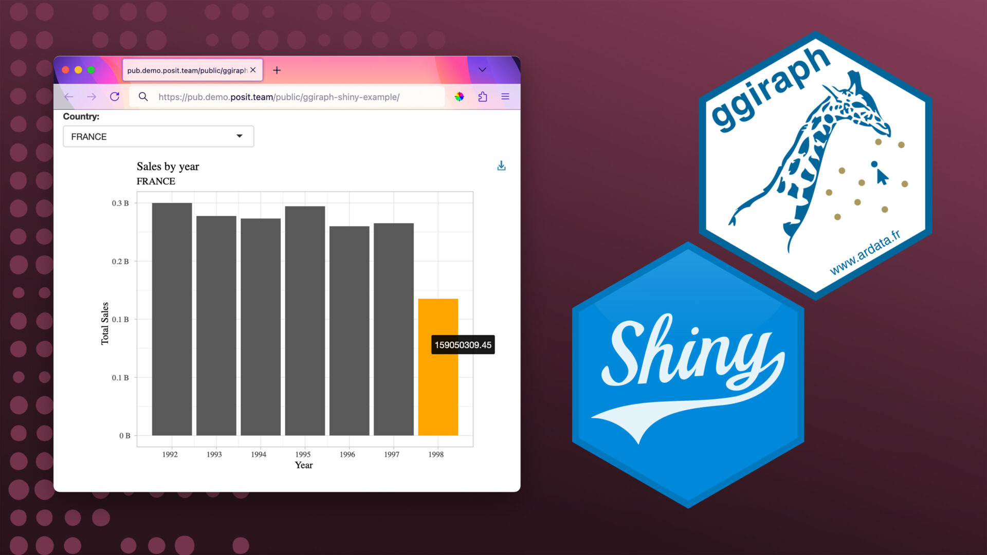 An example Shiny dashboard with barcharts, one of the bars is highlighted and showing detailed numbers. The Shiny and ggiraph hexes.