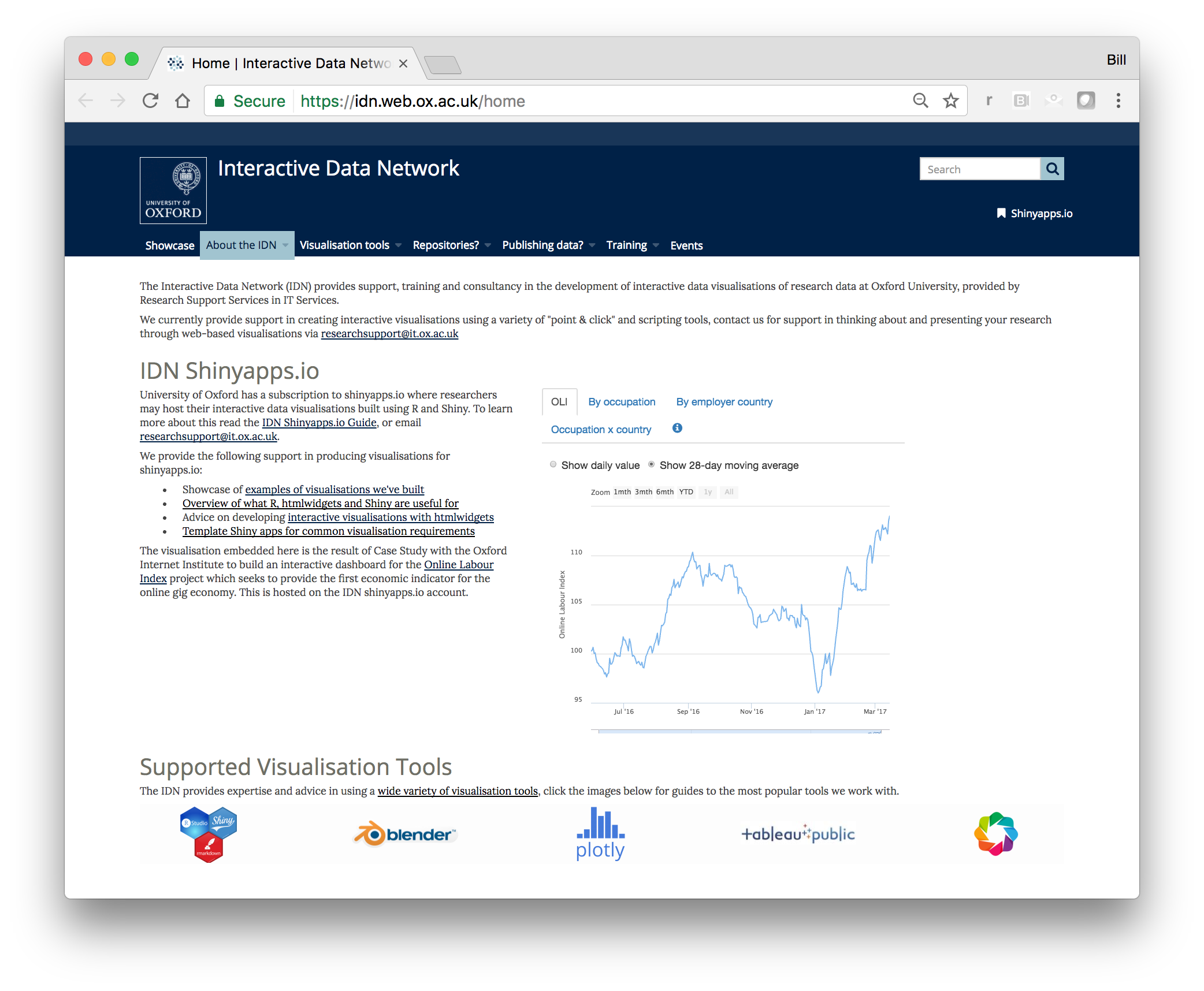 web browser with Oxford IDN Shiny app, line graph and supported visualization tools graphics including three hex stickers, blender logo, plotly logo, tableau public logo