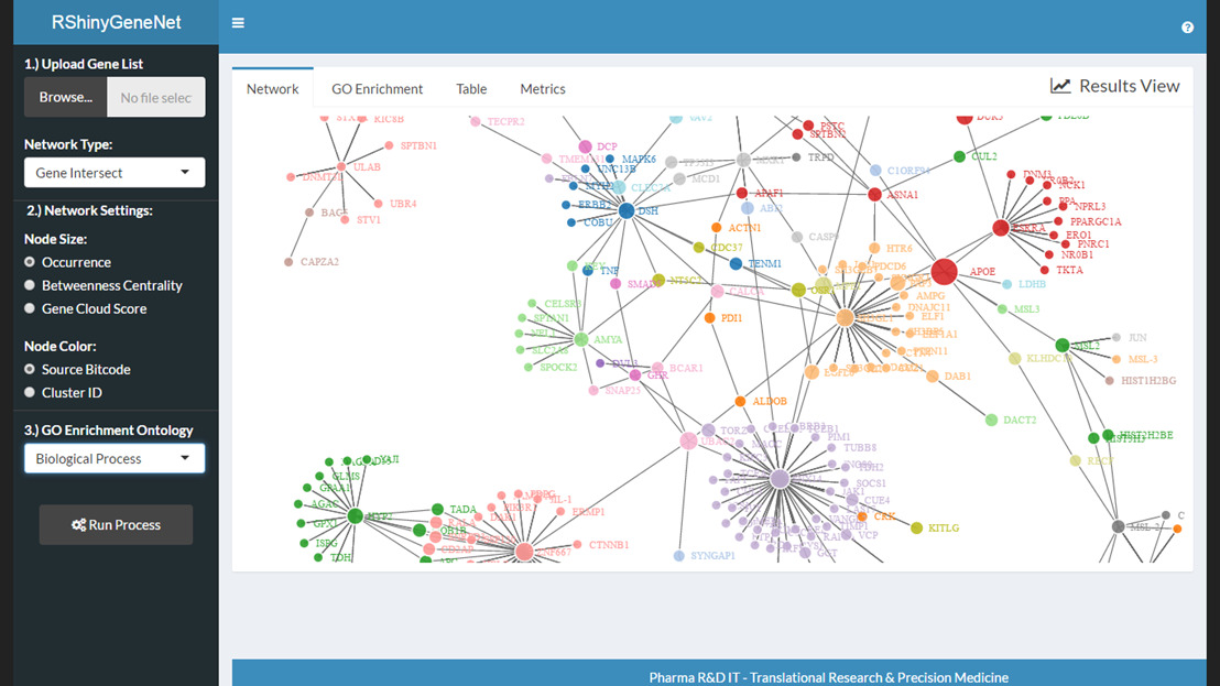 Text: RShinyGeneNet, data visualization using Shiny app showing network graph