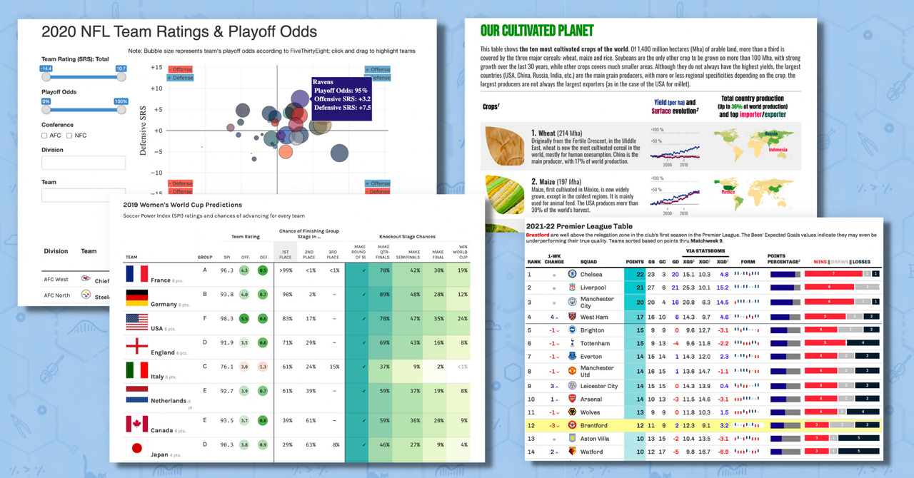 Interactive HTML Table of NFL Team Ratings - Table Gallery - Posit