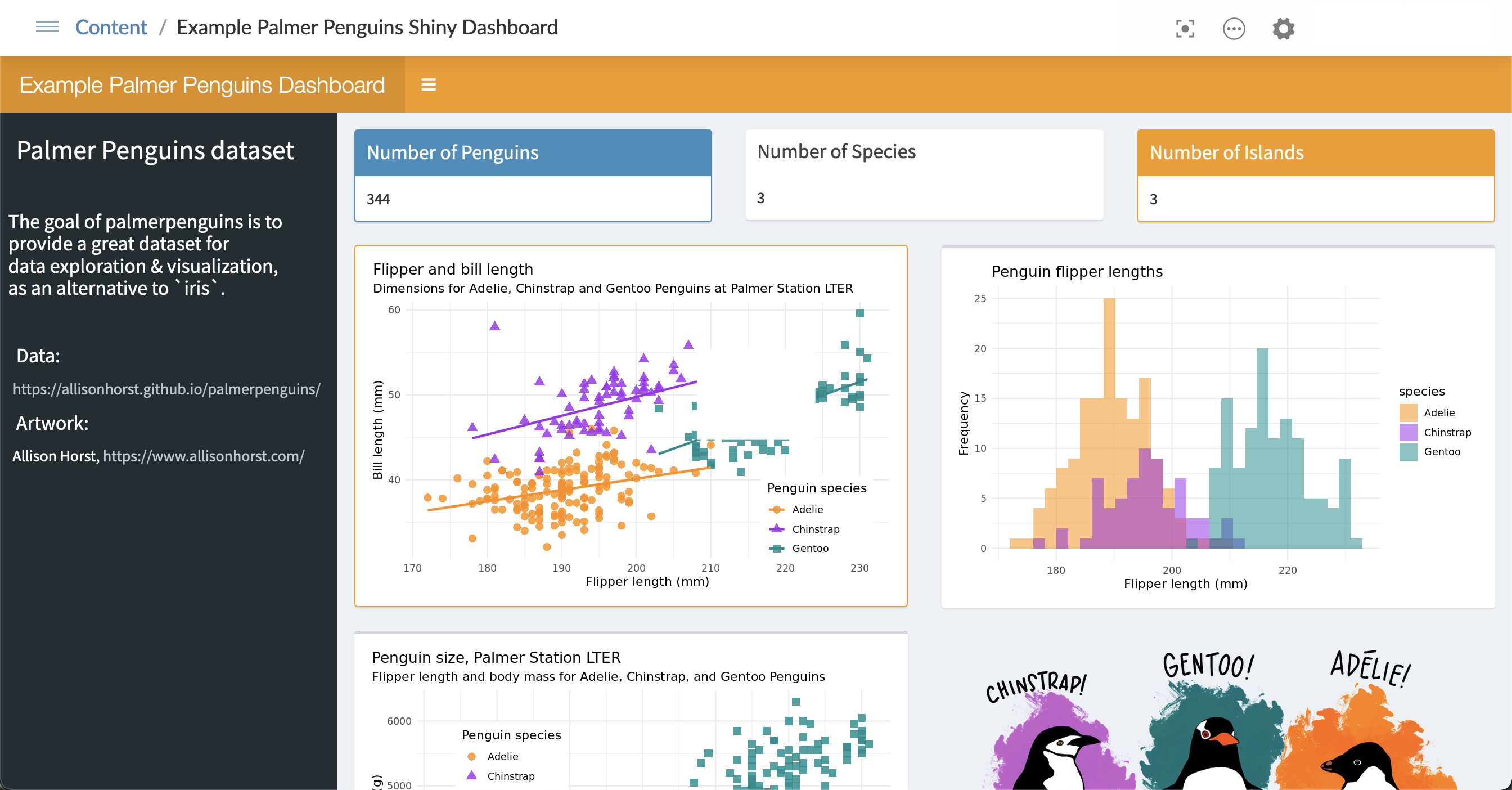 Example Shiny dashboard on RStudio Connect showing three graphs using the Palmer Penguins data and a drawing of three penguins.