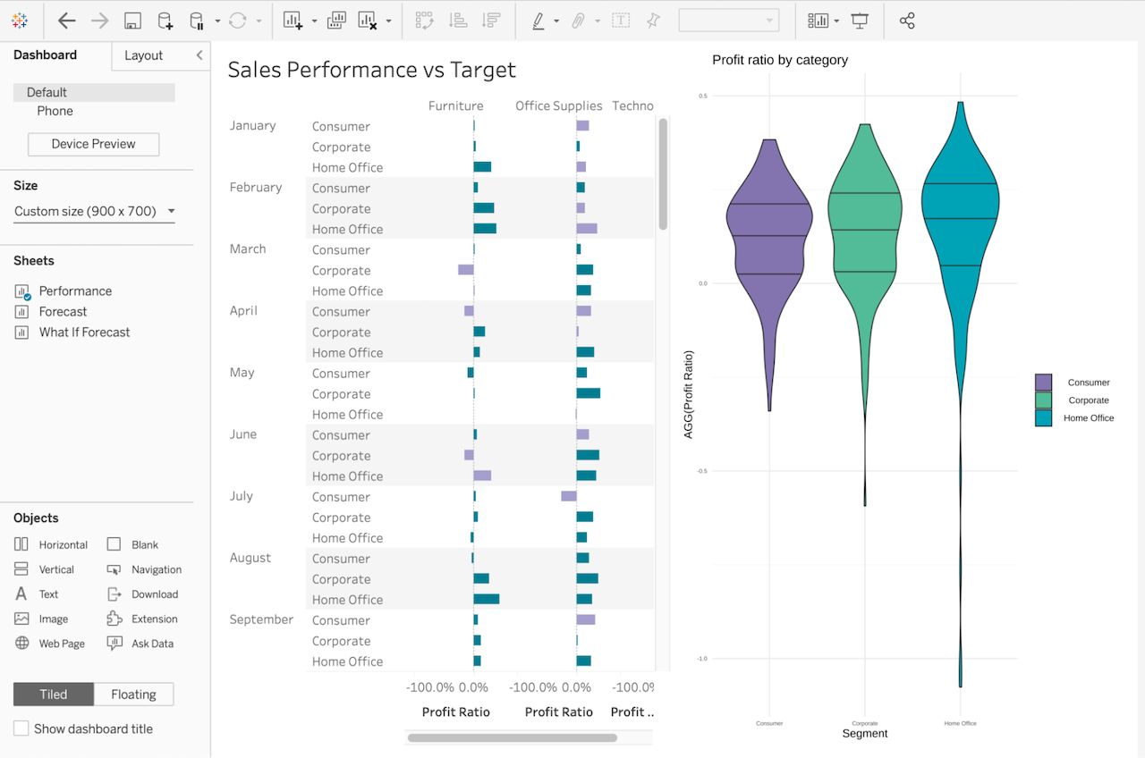 An embedded Shiny app in a Tableau dashboard of the Superstore dataset. Sales Performance vs Target by month and category is shown as a Tableau bar chart, and a violin plot of profit ratio by category is shown in a Shiny app.