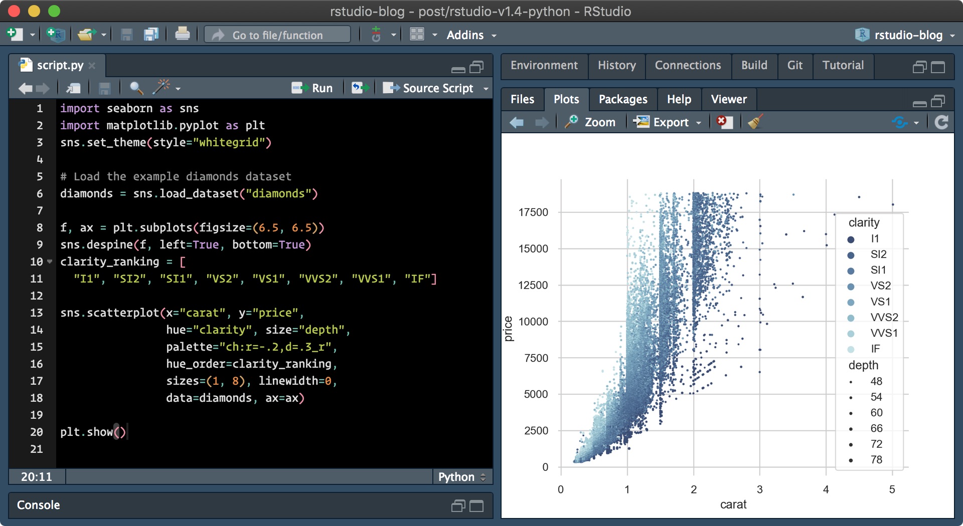 RStudio with an open Python script and the resulting plot, a visualization of diamond carat versus price. There's a positive correlation between the two.