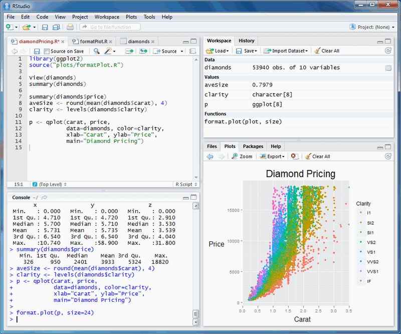 RStudio IDE showing code, diamond pricing graph
