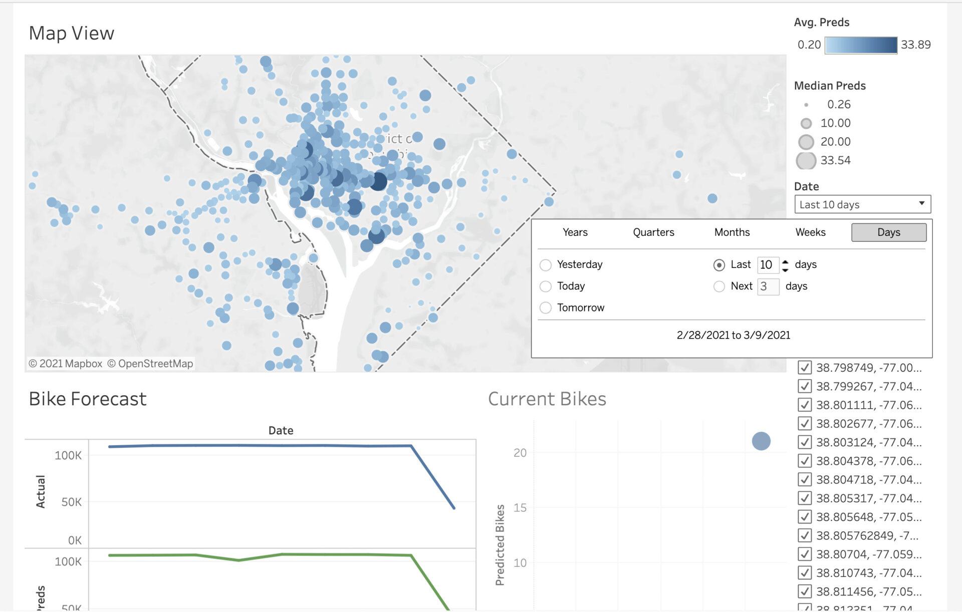 Tableau Dashboard with Model Predictions from R