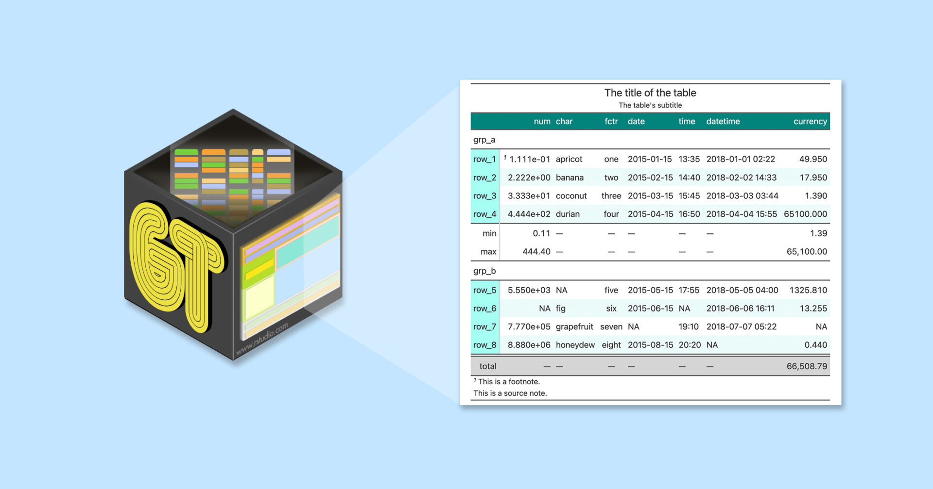 The gt package hex logo and shining from it, comes a stylized table with cyan highlighting.