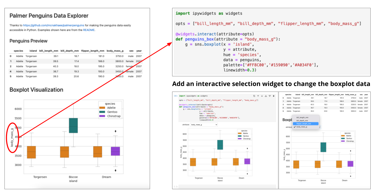 A plot in a Jupyter Notebook pointing to its corresponding code