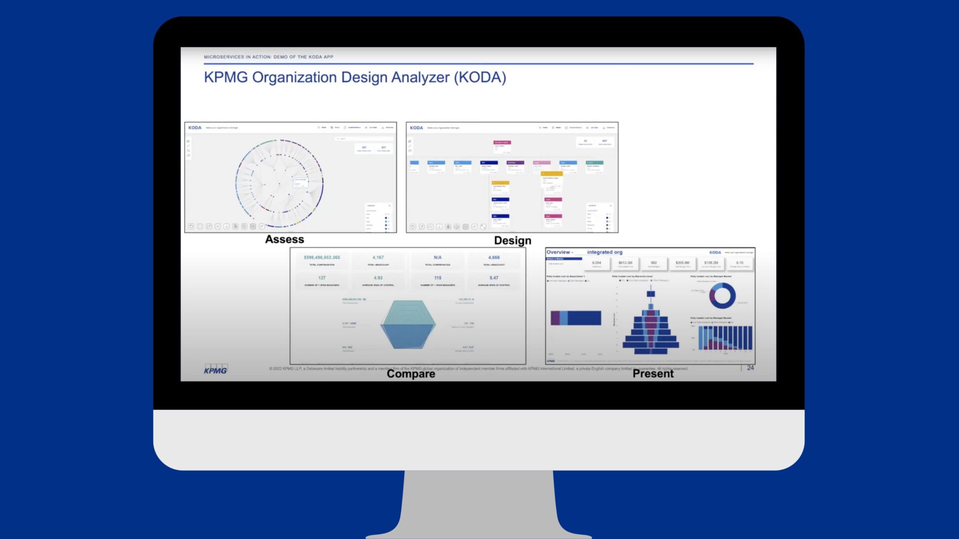 The KPMG Organization Design Analyzer dashboard showing various metrics