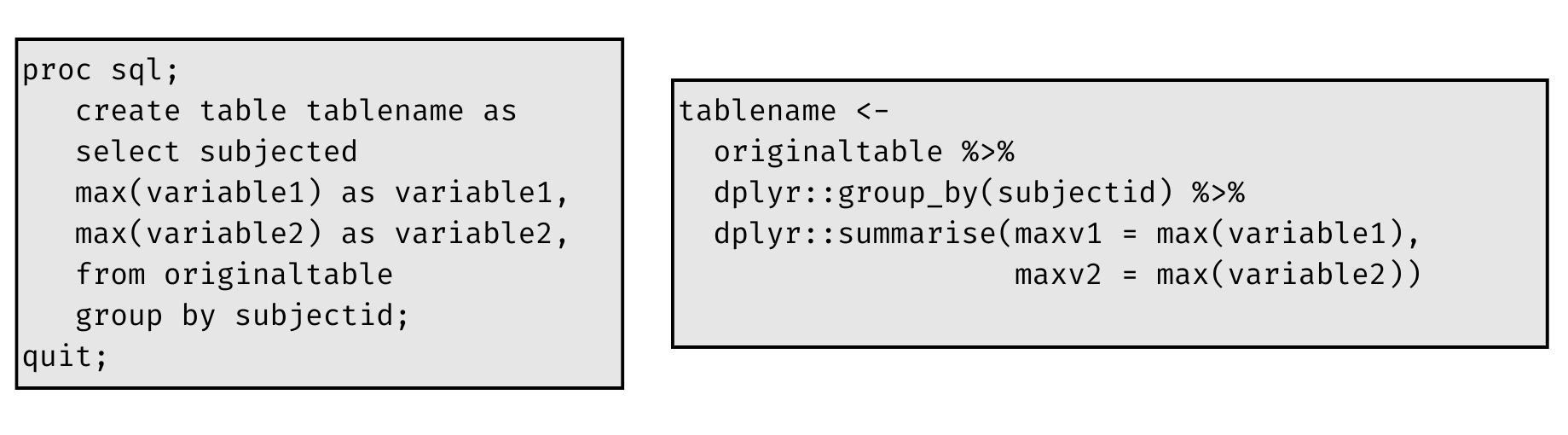 Solved: Using proc sql to create min and max - SAS Support Communities