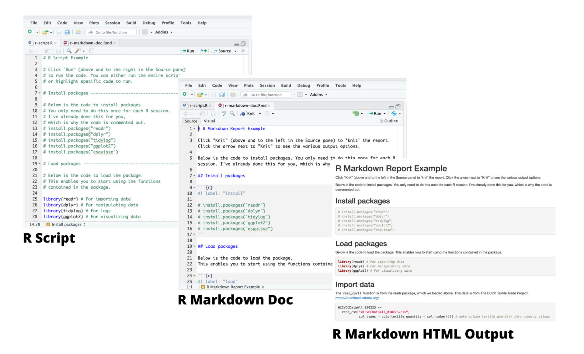 An R script, an R Markdown document, and a rendered R Markdown in HTML.