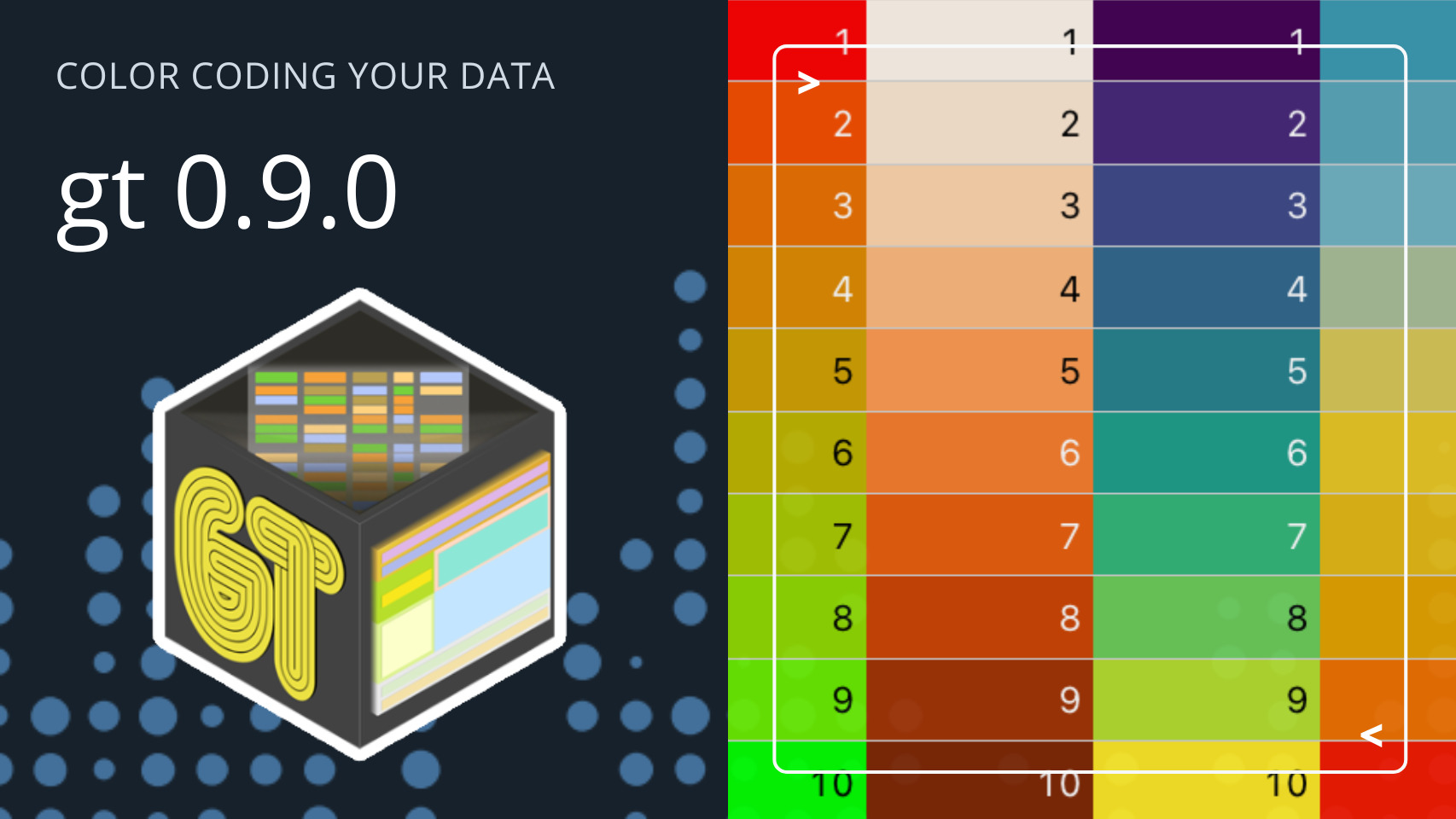 Text: "Color coding your data, gt 0.9.0" and the gt hex sticker on the left, a table with cells of different colors on the right.