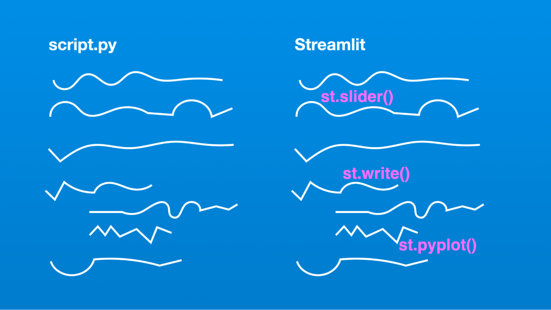 Converting a Python script into a Streamlit app