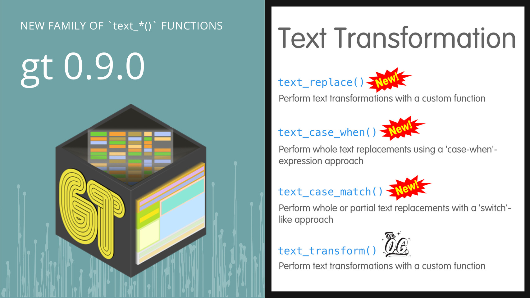 New family of text functions in gt 0.9.0. The gt hex sticker and a list of the new functions in the text family.