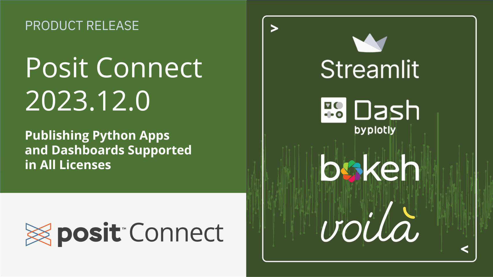Text: Product Release Posit Connect 2023.12.0 with the Posit Connect logo. On the right, the Streamlit, Dash, Bokeh, and Voilà logos.