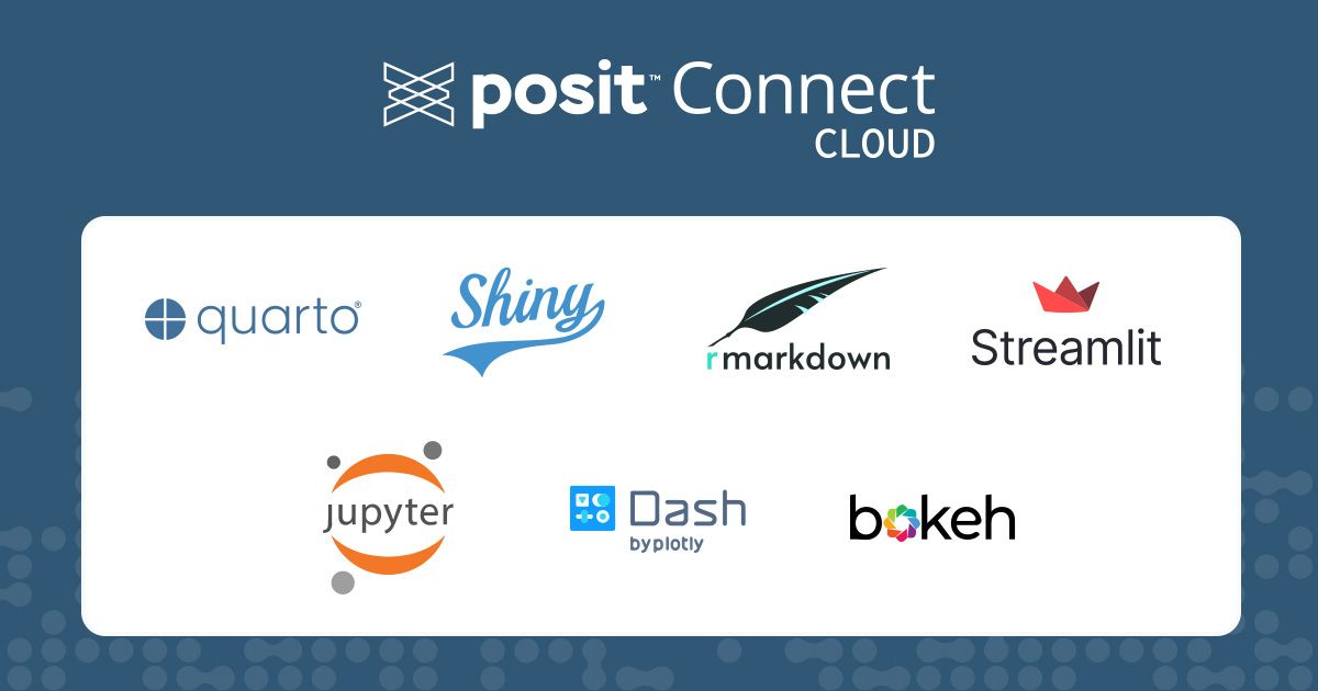 The Posit Connect Cloud logo, with the logos of publishable apps: Quarto, Shiny, Streamlist, Flask, Jupyter, Dash, and Bokeh.